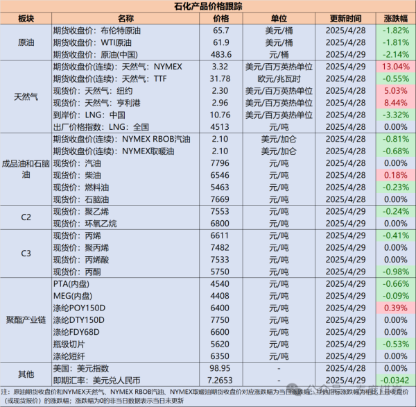 配资世家炒股配资开户 【民生能源 周泰团队】石化日报：伊朗提议与欧洲国家就核协议举行罗马会谈，美伊新一轮谈判或于5月3日启动