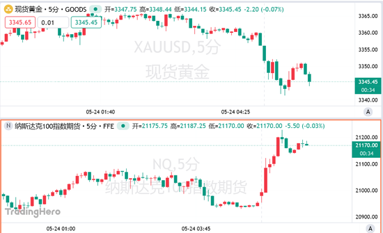 配资网上 特朗普再变卦！威胁50%关税两天后改口：恢复与欧盟贸易谈判窗口期